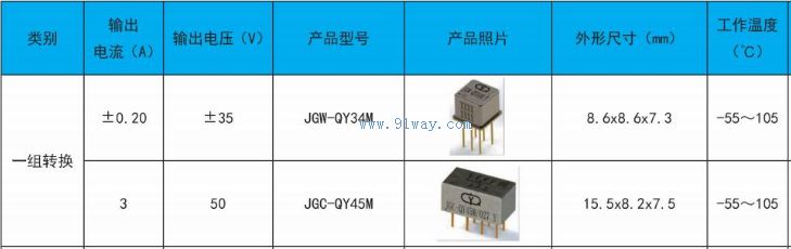 JGW-QY34M,JGW-QY45M�͹�̬�̵�����������
