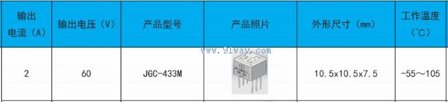 JGC-433M Solid State Relay Technical Parameters