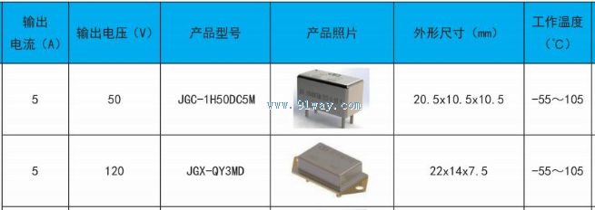 JGC-1H50DC5M�͹�̬�̵�����������