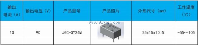 Technical parameters of JGX-QY24M solid-state relay