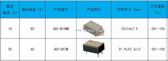 JGX-3M, JGX-3MB Solid State Relay Technical Parameters