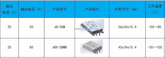 JGX-28MB�͹�̬�̵�����������
