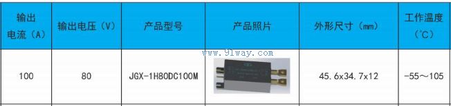 JGX-1H80DC100M�͹�̬�̵�����������