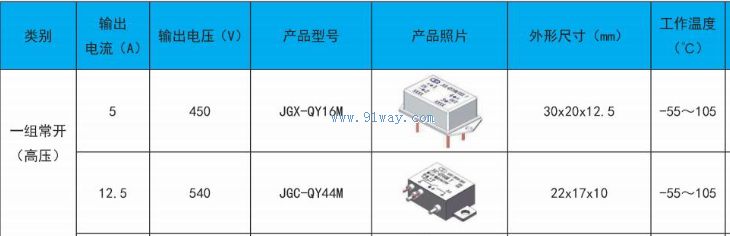 JGX-QY16M,JGX-QY44M�͹�̬�̵�����������