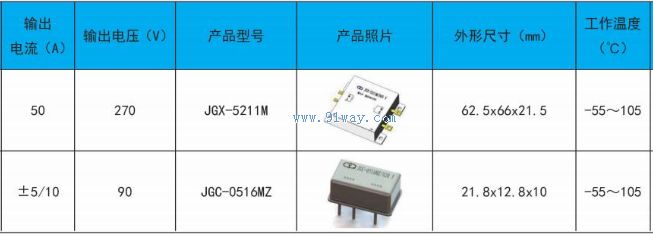 JGX-5211M Solid State Relay Technical Parameters
