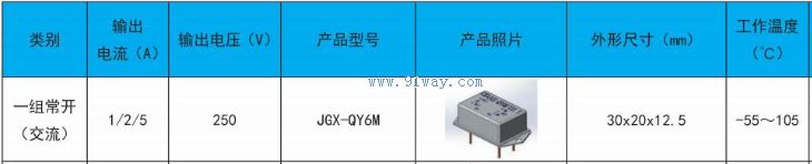 JGX-QY6M Solid State Relay Technical Parameters