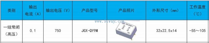 JGX-QY9M Solid State Relay Technical Parameters