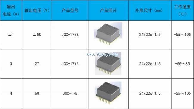 JGC-17M,JGC-17MA,JGC-17MB�͹�̬�̵�����������