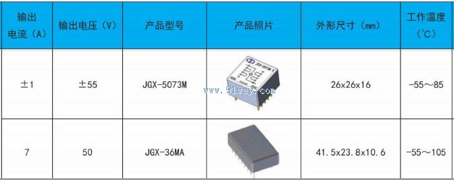 JGX-5073M Solid State Relay Technical Parameters