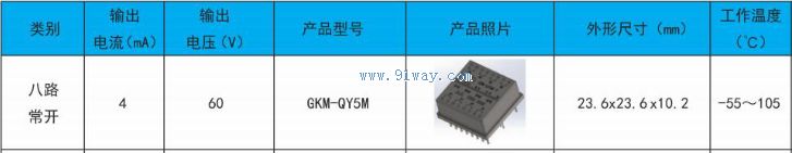 GKM-QY5M�͹�̬�̵�����������