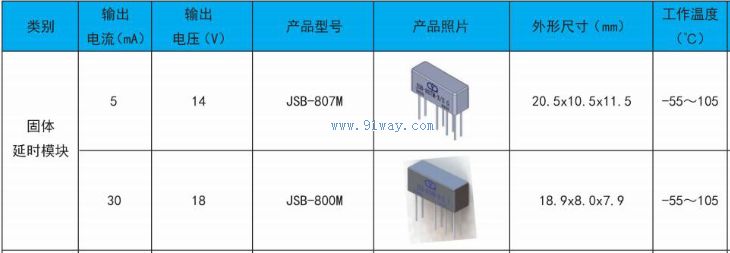 Technical parameters of JSB-800M and JSB-807M solid delay modules