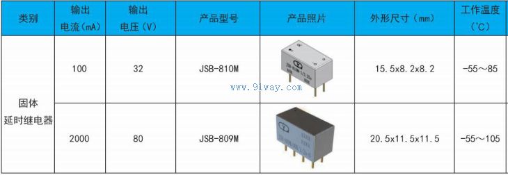 Technical parameters of JSB-809M and JSB-810M solid delay relays