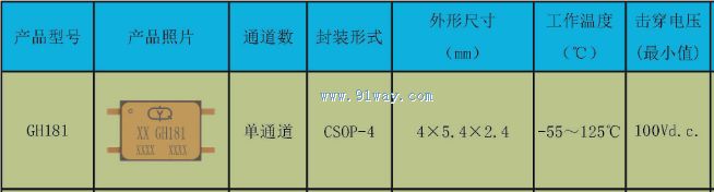 Technical parameters of GH181 optocoupler