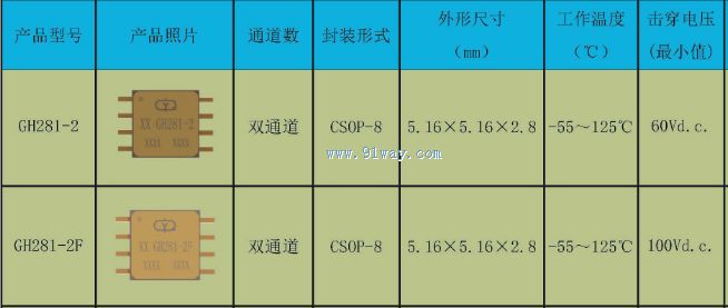 GH281-2,GH281-2F�͹���������������