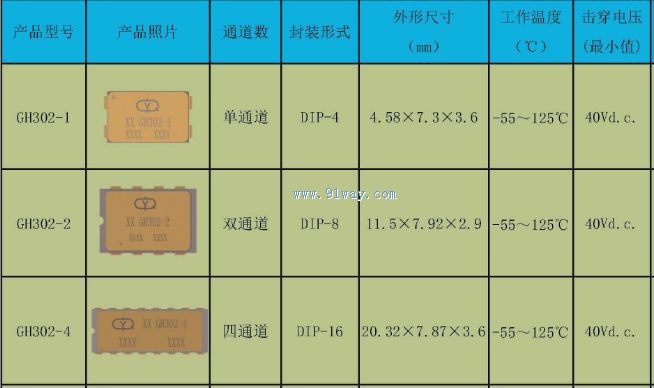 GH302-1,GH302-2,GH302-4�͹���������������