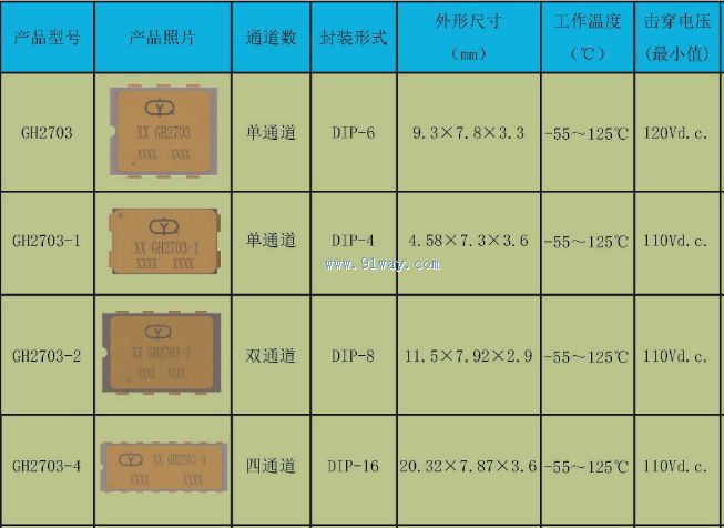 GH2703 series optocoupler technical parameters