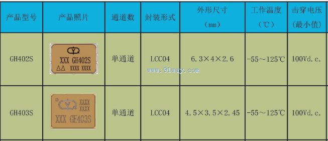 GH402S,GH403S�͹���������������