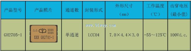Technical parameters of GH2705-1 optocoupler