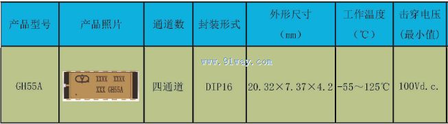 Technical parameters of GH55A Darlington output optocoupler