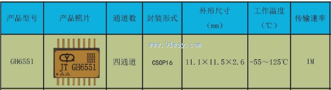 Technical parameters of GH6551 high-speed optocoupler