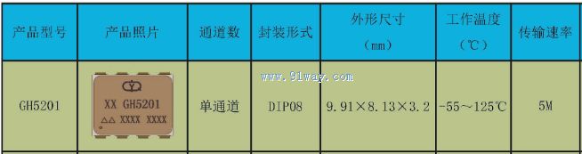 Technical parameters of GH5201 high-speed optocoupler