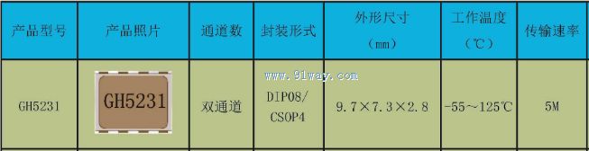 Technical parameters of GH5231 high-speed optocoupler