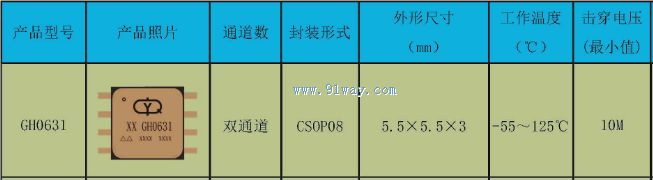 Technical parameters of GH0631 high-speed optocoupler
