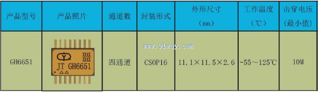 GH6651�͸��ٹ���������������