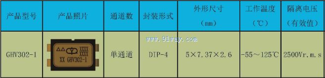 Technical parameters of GHV302-1 input-output high isolation optocoupler