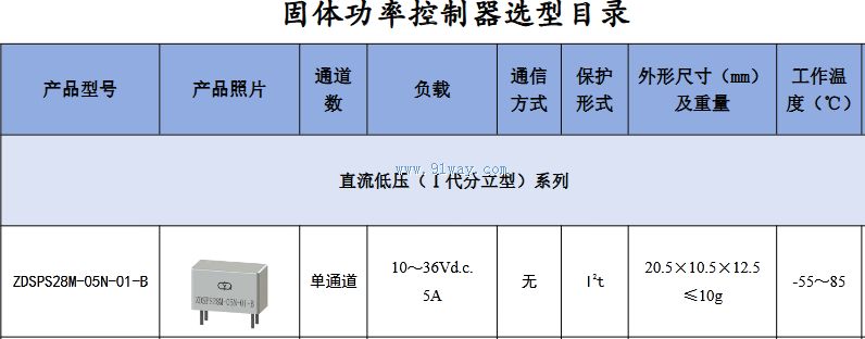 ZDSPS28M-05N-01-B�͹�̬���ʿ�������������