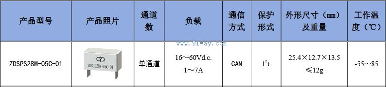 ZDSPS28M-05C-01�͹�̬���ʿ�������������