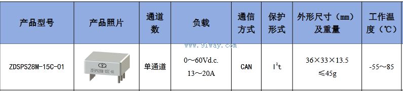 Technical parameters of ZDSPS28M-15C-01 solid-state power controller