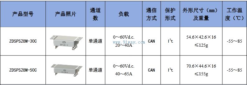 ZDSPS28M-30C�͹�̬���ʿ�������������
