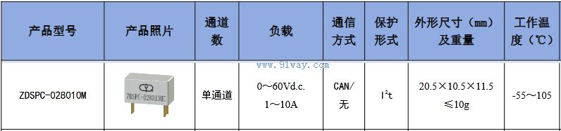 Technical parameters of ZDSPC-028010M solid-state power controller