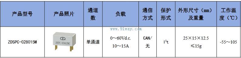 Technical parameters of ZDSPC-028015M solid-state power controller