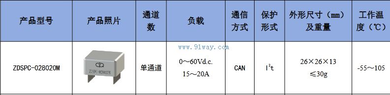 Technical parameters of ZDSPC-028020M solid-state power controller