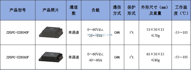 Technical parameters of ZDSPC-028060F solid-state power controller