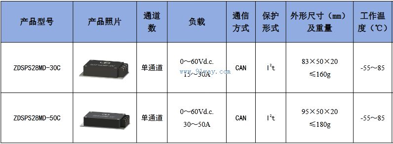 Technical parameters of ZDSPS28MD-50C solid-state power controller
