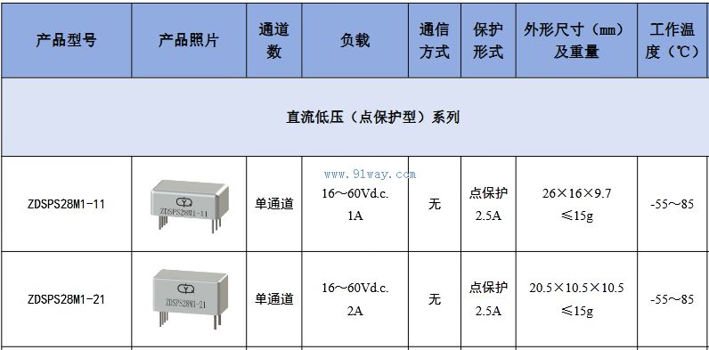 Technical parameters of ZDSPS28M1-11 and ZDSPS28M1-21 solid-state power controllers