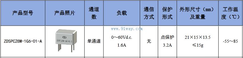 Technical parameters of ZDSPC28M-1G6-01-A solid-state power controller