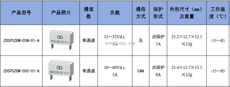 ZDSPS28M-05N-01-A�͹�̬���ʿ�������������