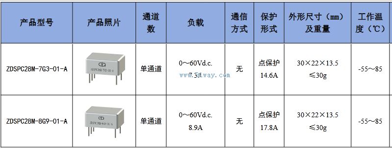 ZDSPC28M-7G3-01-A�͹�̬���ʿ�������������
