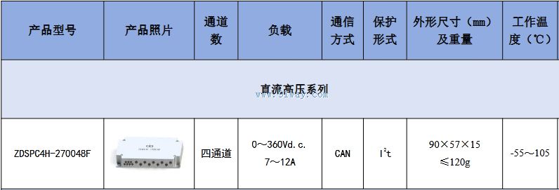 ZDSPC4H-270048F�͹�̬���ʿ�������������
