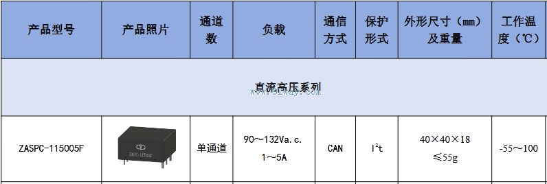 Technical parameters of ZASPC-115005F solid-state power controller