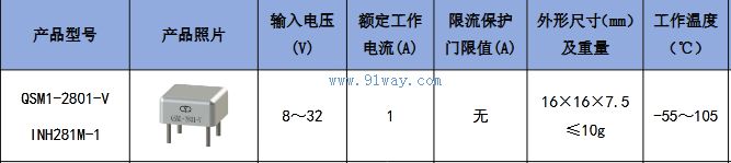 Technical parameters of QSM1-2801-V (1NH281M-1) surge suppression module