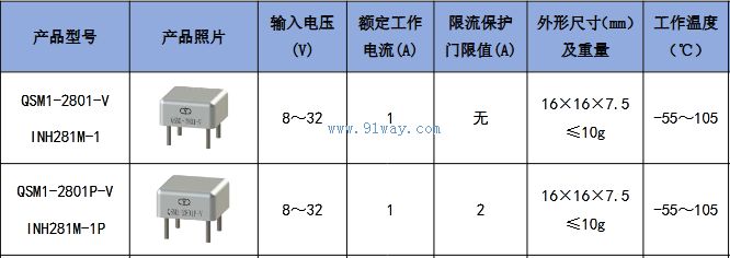 QSM1-2801P-V(1NH281M-1P)����ӿ����ģ�鼼������