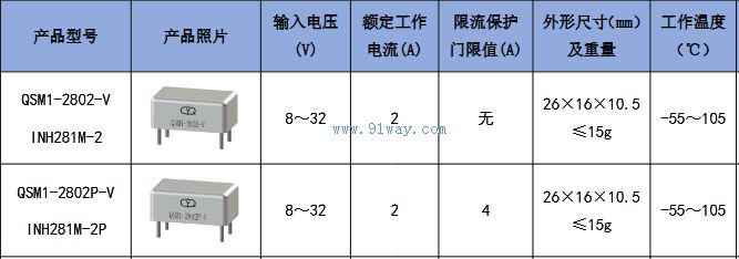 QSM1-2802P-V(1NH281M-2P)����ӿ����ģ�鼼������