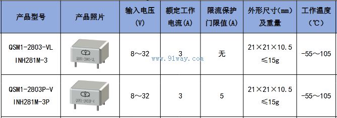 QSM1-2803-V(1NH281M-3)����ӿ����ģ�鼼������