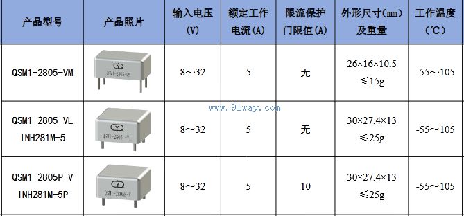 QSM1-2805-VM,QSM1-2805-VL(1NH281M-5)����ӿ����ģ�鼼������