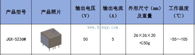 JGX-5236M�͵������ת����ģ�鼼������